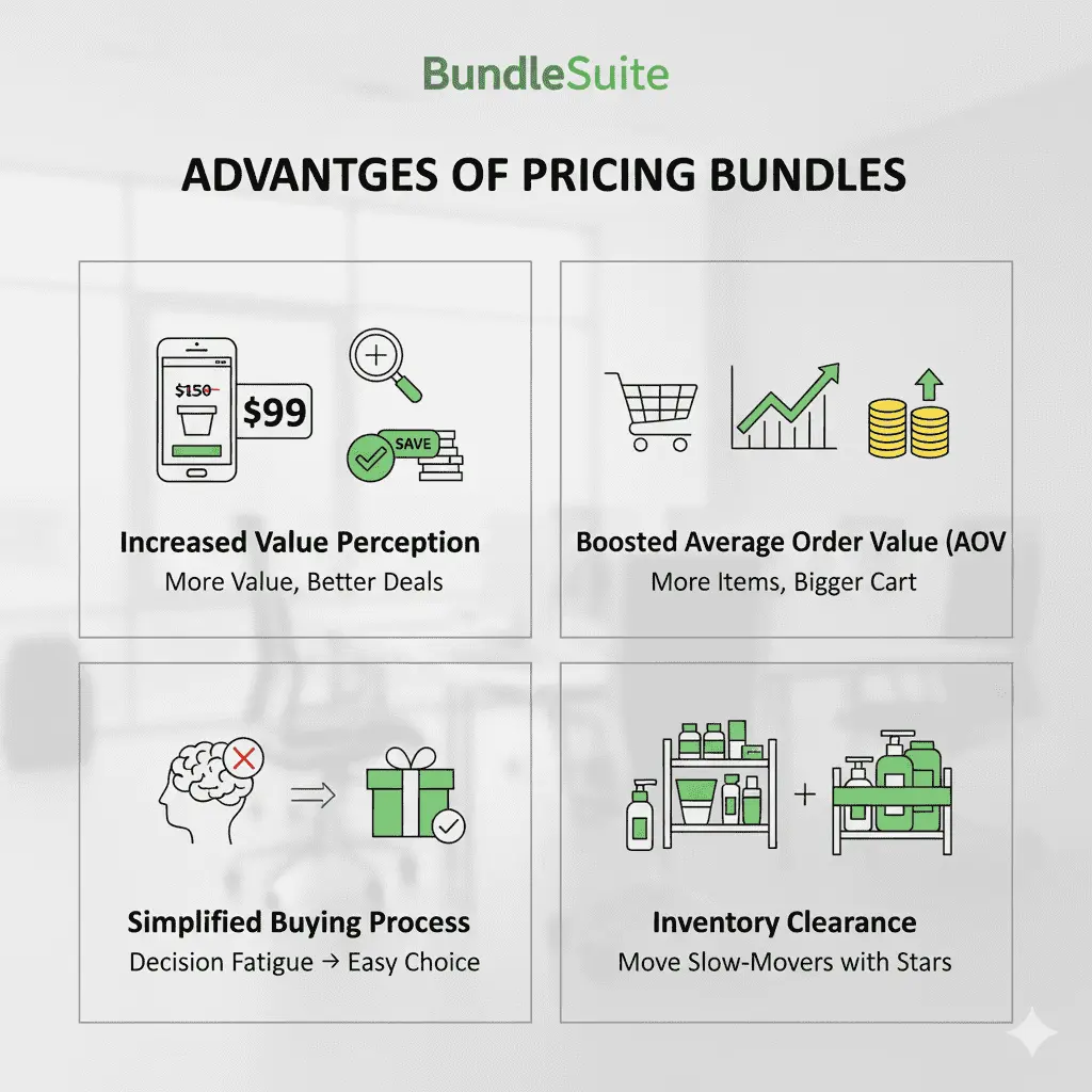 bundles advantage