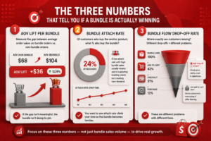 Three Numbers to Watch