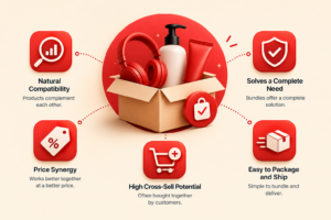 product combinations for product bundling 