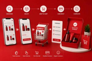 How Product Bundles Remove Friction at Every Step of the Purchase Journey