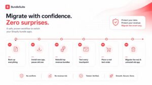 Migrate-with-Confidence